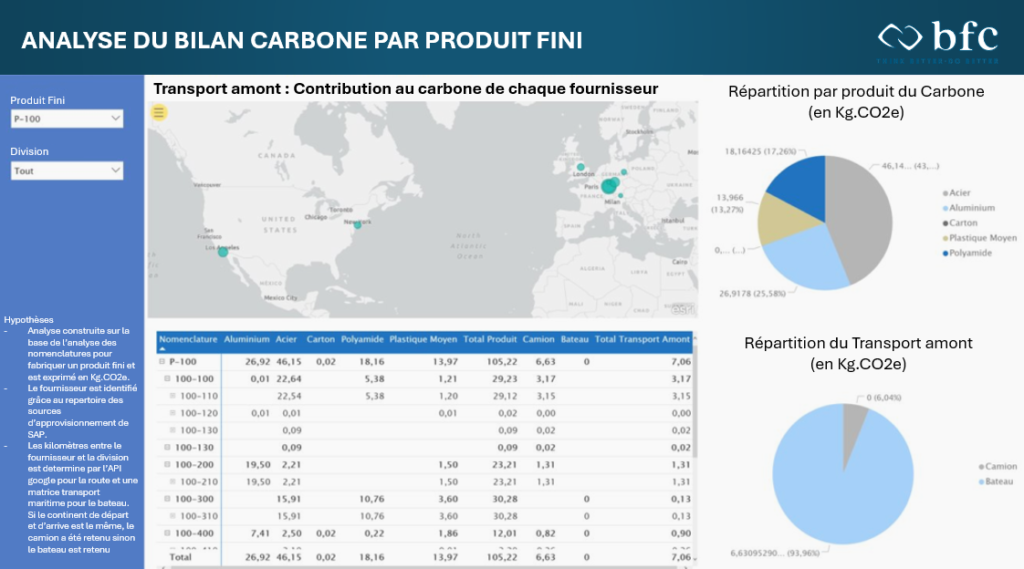 Trajectoire carbone Supply chain - mesure du bilan carbone de vos nomenclatures