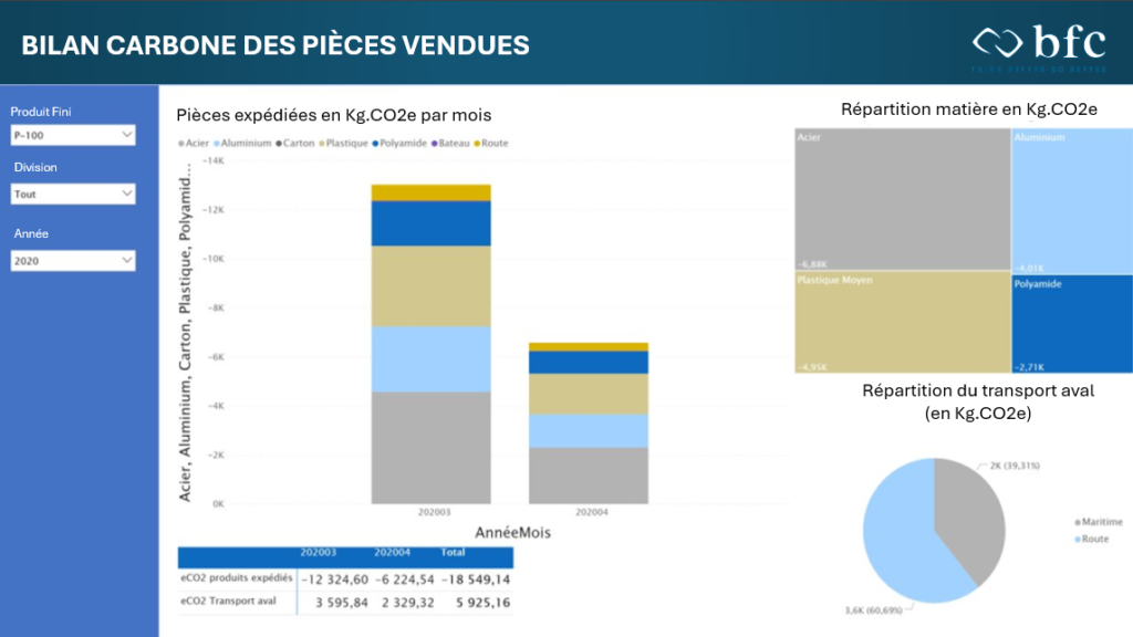 Trajectoire carbone Supply chain - mesure du bilan carbone de vos ventes
