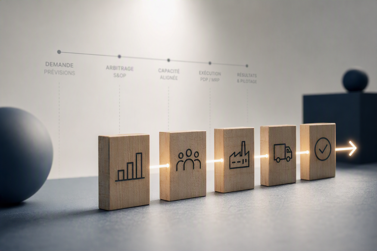 Processus S&OP reliant la prévision de la demande, l'arbitrage capacitaire et l'exécution industrielle
